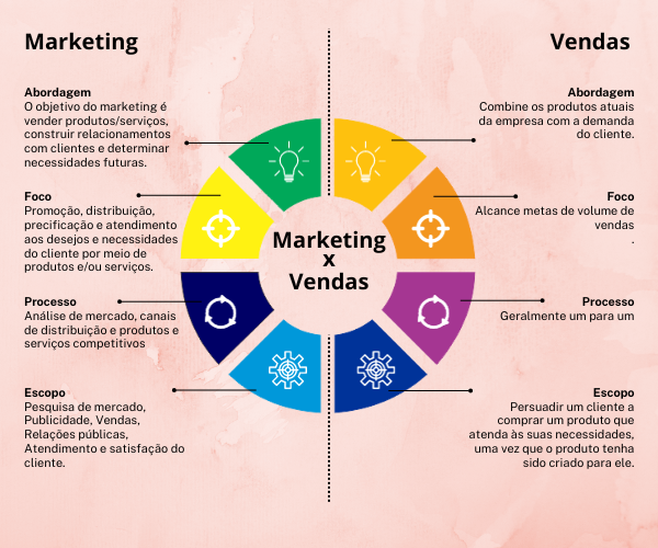 As 9 principais Tendências de Marketing para 2019 • OUTMarketing